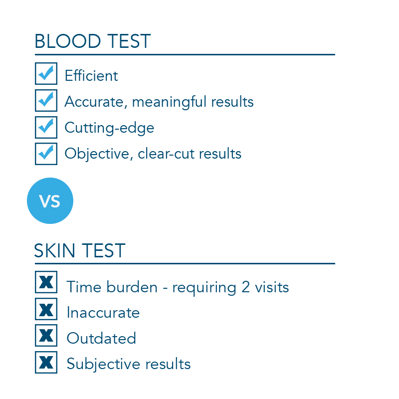 TBBloodTest The most accurate way to test for TB Livin' the Mommy Life